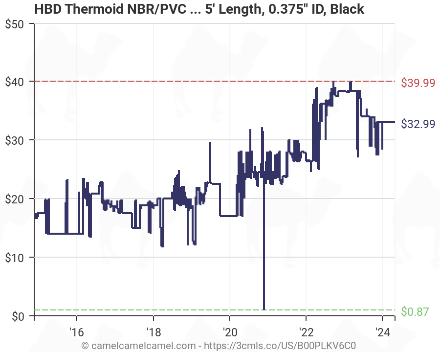 3/8 x 25 Length HBD Thermoid NBR/PVC SAE30R6 Fuel Line Hose Black 0.375 ID 
